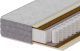 Матрас Elmax EL-1 70x186 - 