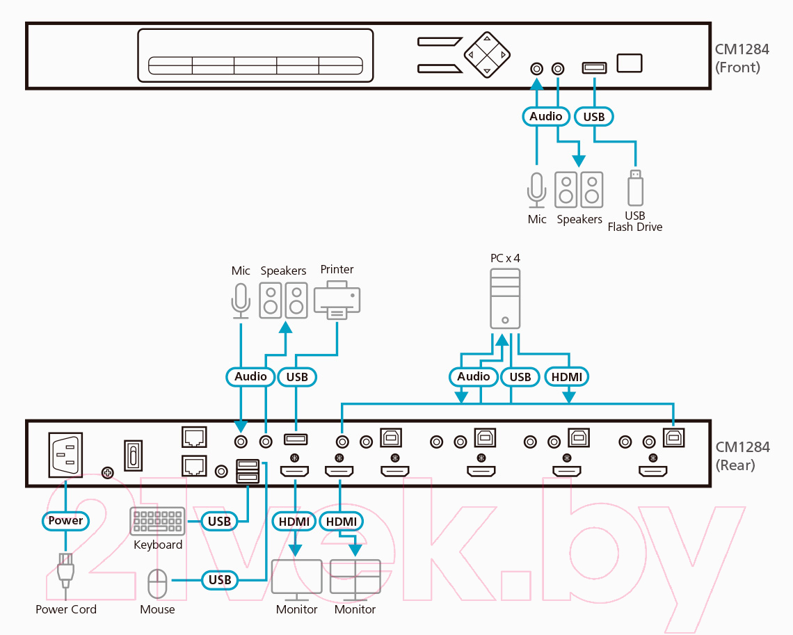 Переключатель портов Aten CM1284