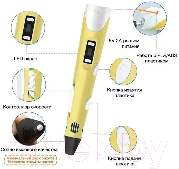 Набор для 3D-печати SynTech PLA 1.75мм 500г / 31101