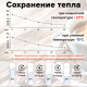 Миниатюра изображения товара Термос для напитков Laima 601410 (500мл)