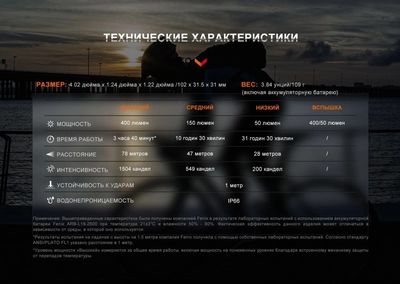 Фонарь для велосипеда Fenix Light BC15R