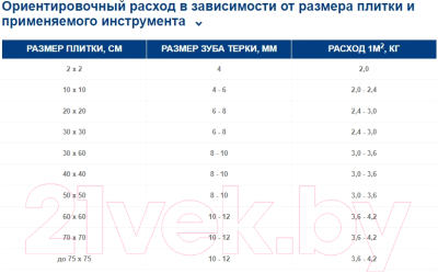 Клей для плитки Тайфун Люкс Плюс Повышенной фиксации (25кг, белый)