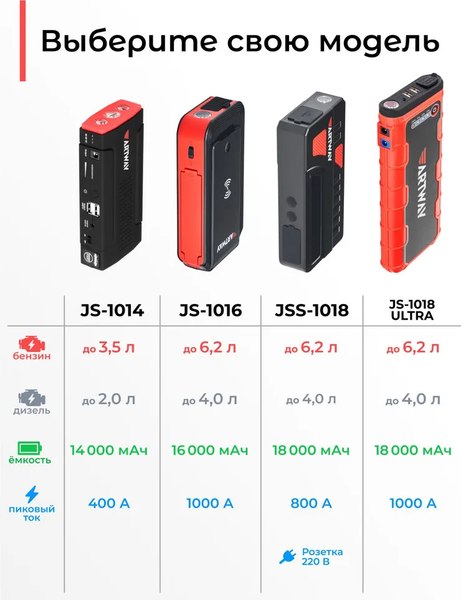 Пусковое устройство Artway JS-1018 Ultra