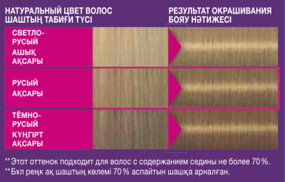 Краска-мусс для волос Perfect Mousse Стойкая 800 (средне-русый)