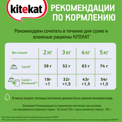 Сухой корм для кошек Kitekat Телятинка аппетитная (800г)