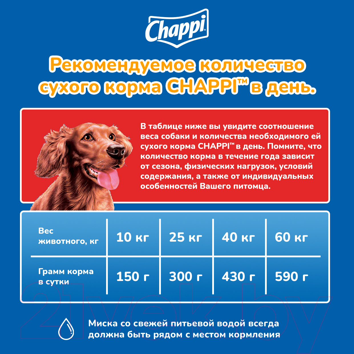 Сухой корм для собак Chappi С говядиной по-домашнему с овощами и травами (600г) — фото 5