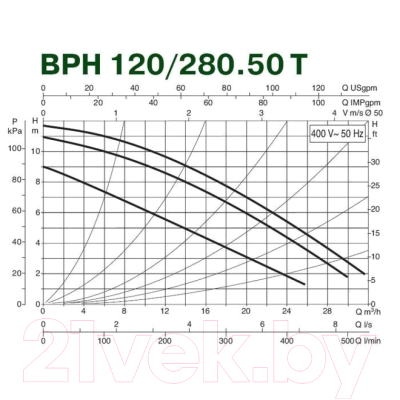 Циркуляционный насос DAB BPH 120/280.50 T