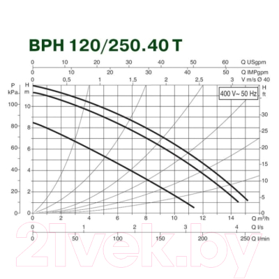 Циркуляционный насос DAB BPH 120/250.40 T
