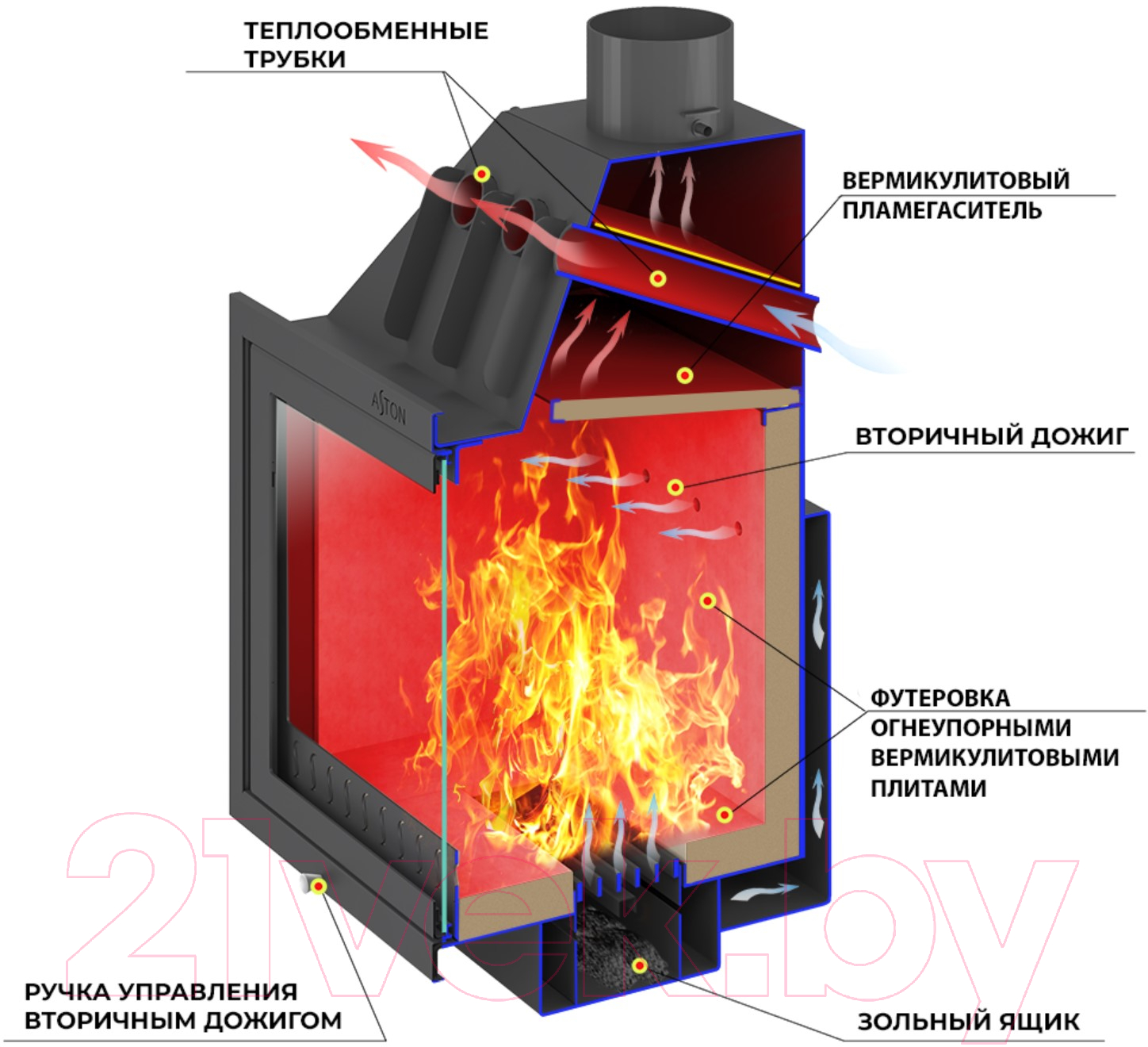 Каминная топка Aston 600 / 4610094718796