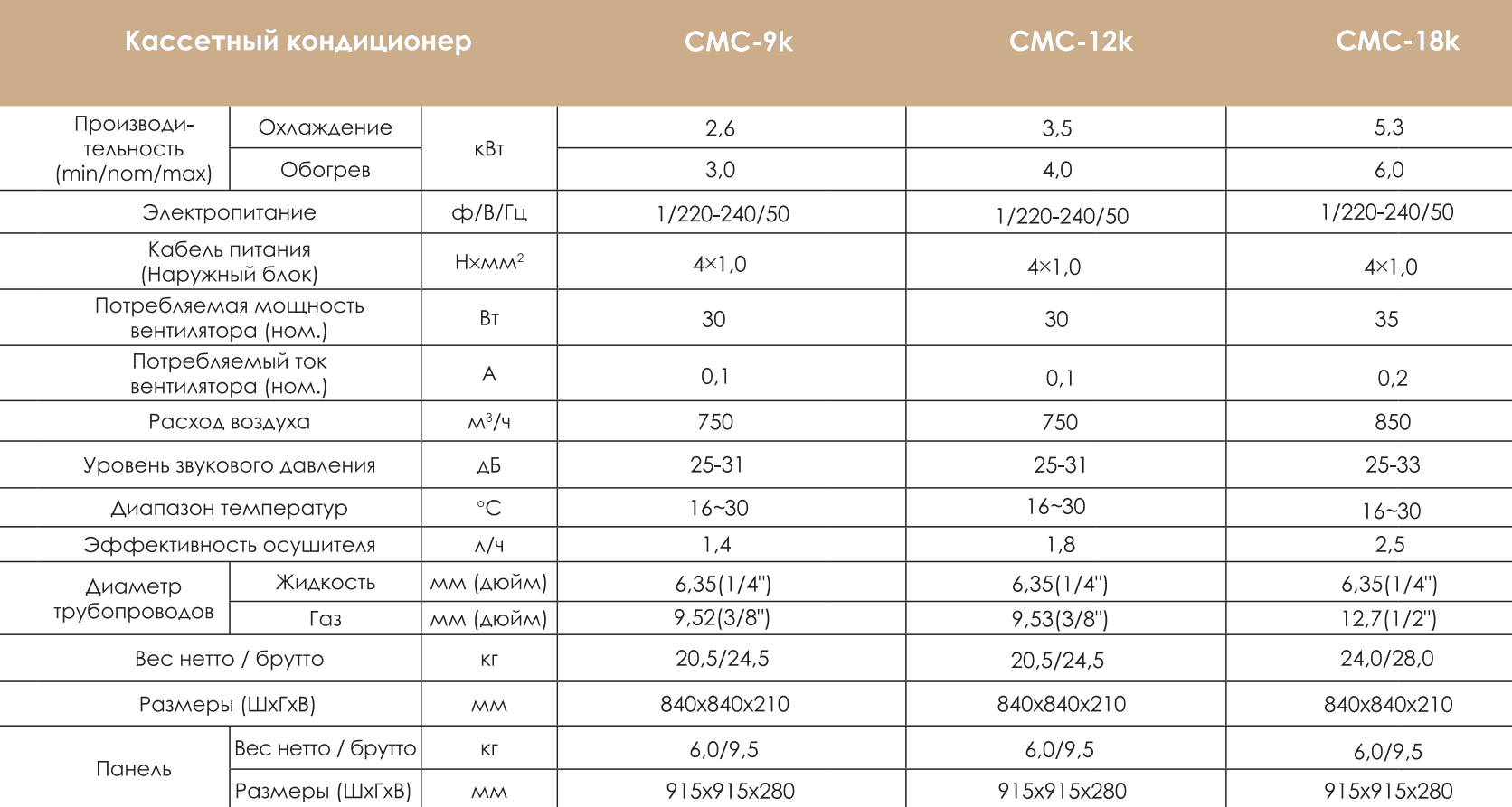 Сплит-система Chigo CMС-9k