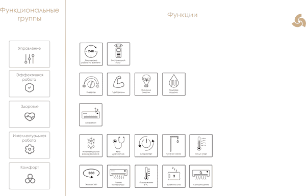 Внутренний блок кондиционера Chigo CMС-9k