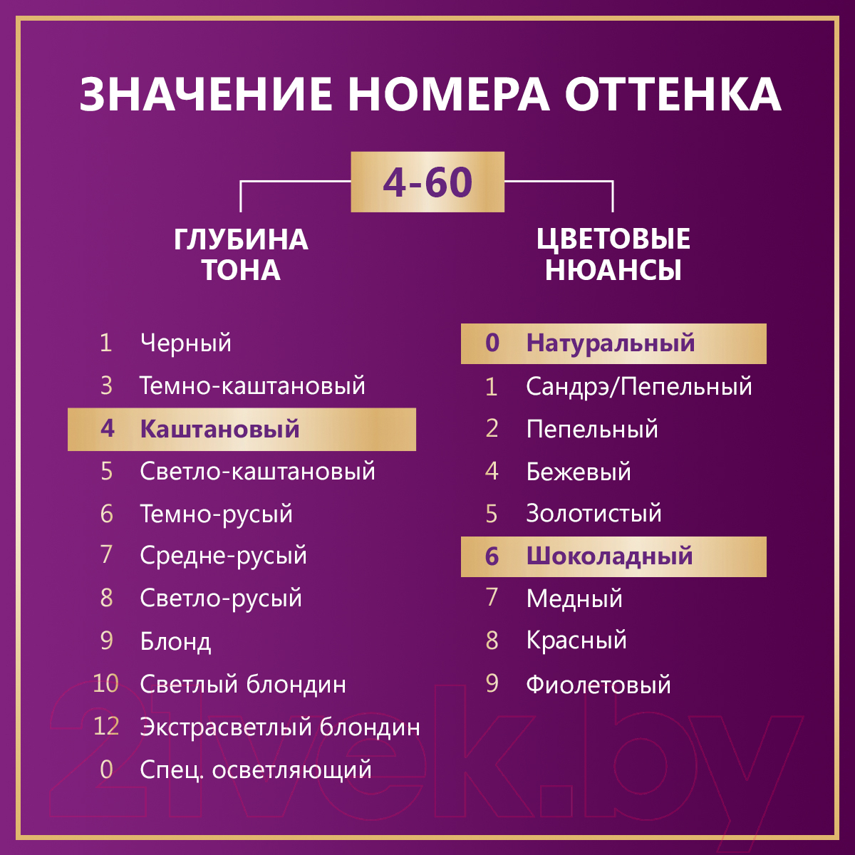 Крем-краска для волос Палетт Стойкая WN3 / 4-60 (золотистый кофе) — фото 6