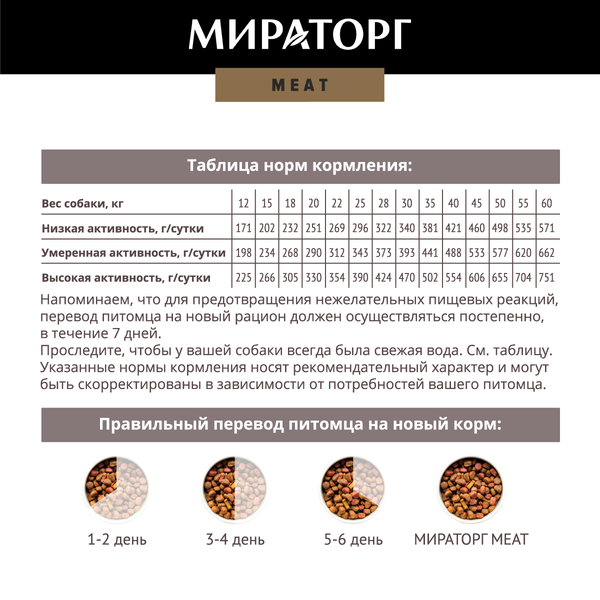 Сухой корм для собак Мираторг Meat д/взрослых средних и крупных пород с говядиной / 1010026838 (2.1кг)