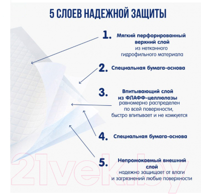 Набор пеленок одноразовых впитывающих Inseense Daily Comfort 60x90 / Ins69302DC (2x30шт)