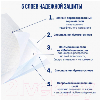 Набор пеленок одноразовых впитывающих Inseense Daily Comfort 60x90 / Ins69304МDC (4x30шт)