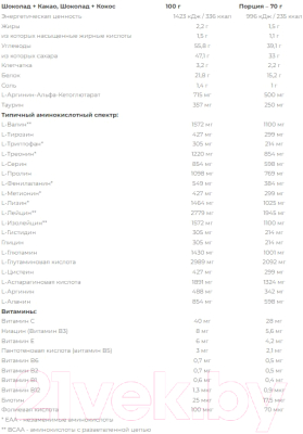 Гейнер Nutrend Mass Gain (2100г, шоколад/кокос)