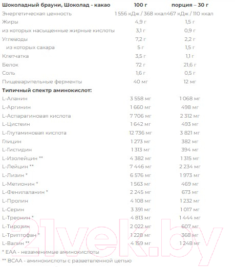 Протеин Nutrend 100% Whey Protein