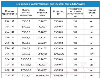 Циркуляционный насос PROFline Standart 32/8 -180 (гайки, без кабеля)