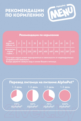 Сухой корм для собак AlphaPet Menu для всех пород. Говядина / 130007 (15кг)