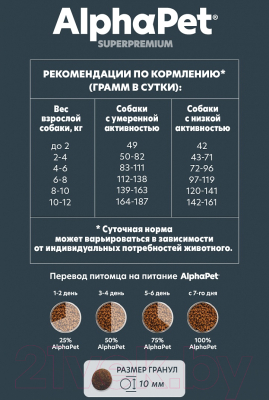 Сухой корм для собак AlphaPet Superpremium Adult для мелких пород с индейкой и рисом / 121101 (1.5кг)