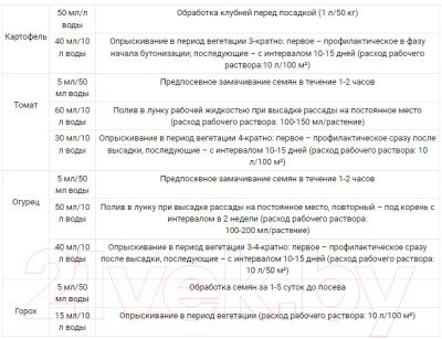 Фунгицид ОЖЗ Фитоспорин-АС от болезней растений (500мл)