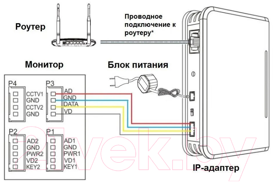 Адаптер домофона Tantos TS-Tuya