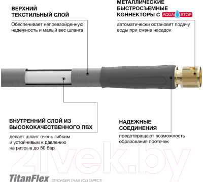 Шланг поливочный Daewoo Power TitanFlex 5/8" / DWH 9122