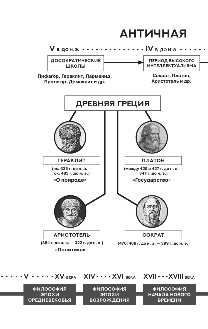 Книга АСТ Я ничего не знаю. С комментариями и иллюстрациями (Сократ) — фото 4