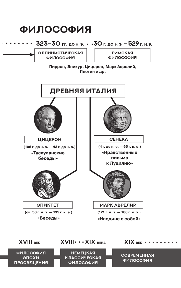 Книга АСТ Я ничего не знаю. С комментариями и иллюстрациями (Сократ) — фото 5