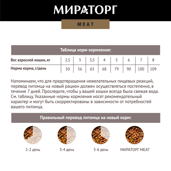Сухой корм для кошек Мираторг Meat для взрослых старше 1 года с аромат. курочкой /1010026839 (1.5кг)