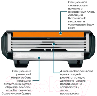 Набор сменных кассет Dorco Pace 4 (4шт)