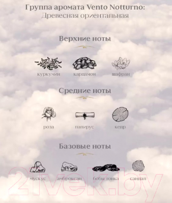 Изображение товара Парфюмерная вода Palazzo Della Bellezza Vento Notturno (100мл)