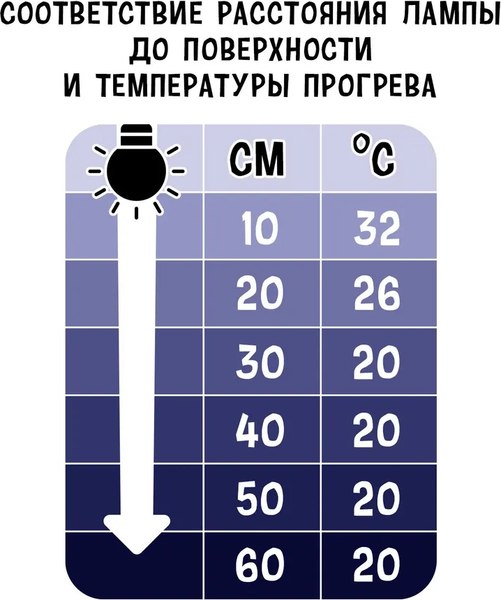 Лампа для террариума Mclanzoo Moonlight Spot Обогрев R63 42Вт / 8622038/MZ