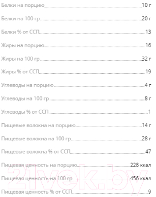 Набор протеиновых батончиков Snaq Fabriq Snaqer Арахис и карамель (30x50г)