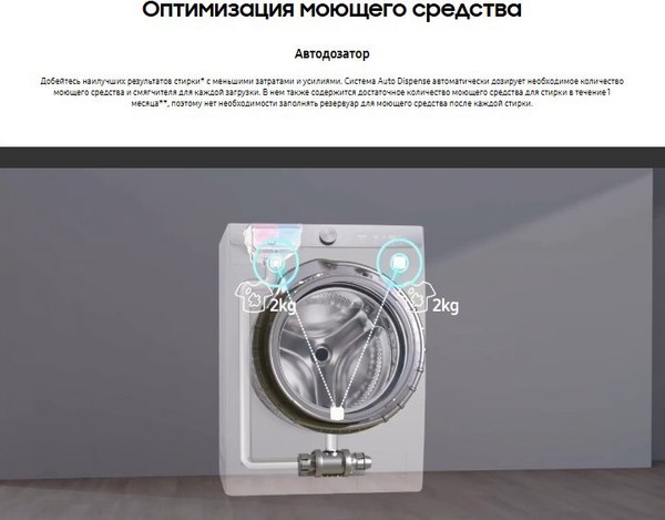 Стиральная машина Samsung WW80AG6L28BBLP