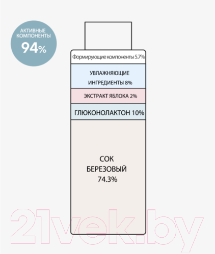 Тонер для лица Derma Factory Gluconolactone 10% Treatment