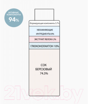 Тонер для лица Derma Factory Gluconolactone 10% Treatment (150мл)