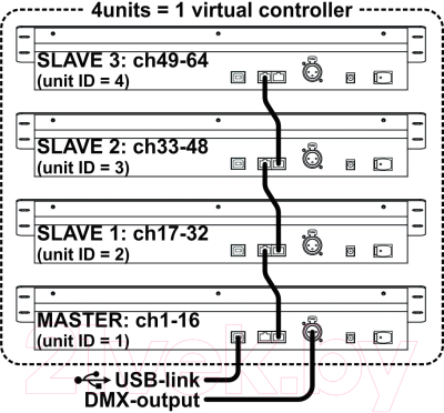 Контроллер DMX JB Systems Light SCM-1 Scene Master