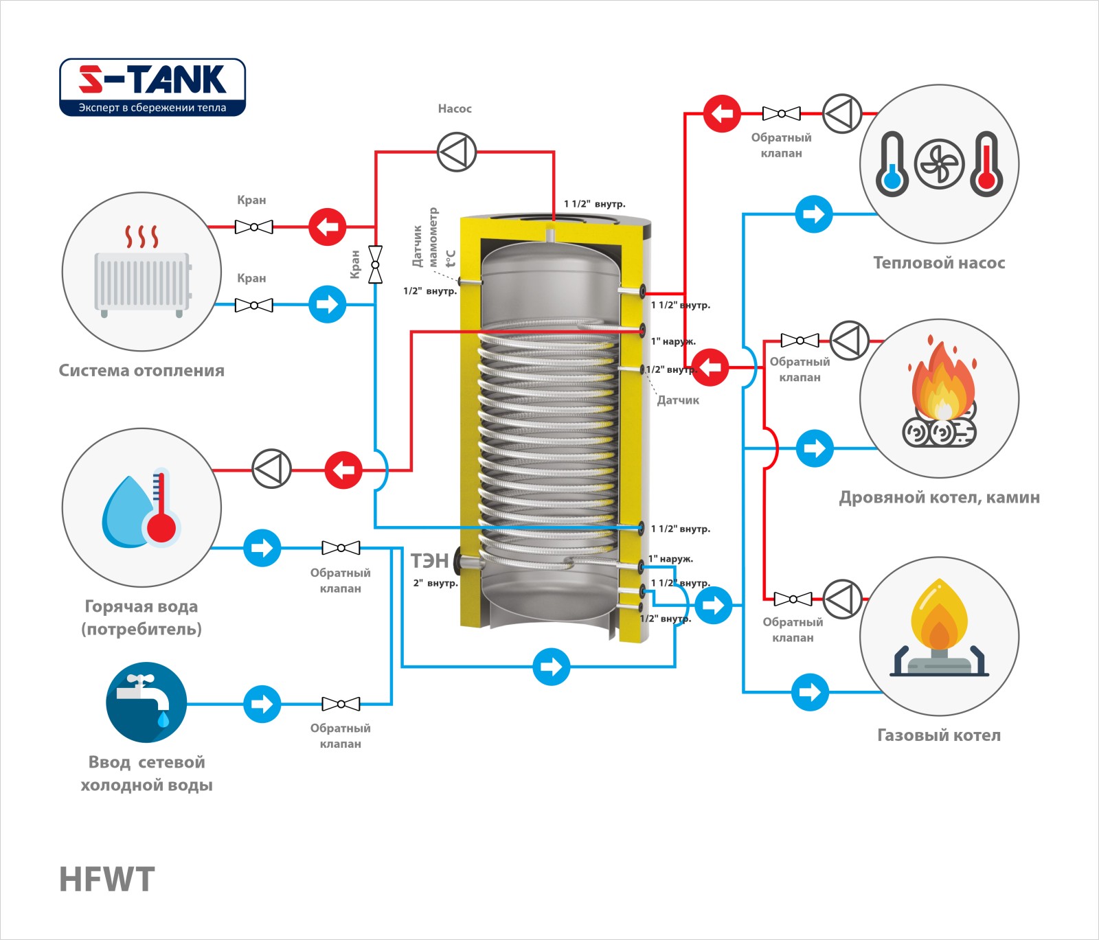 Буферная емкость S-Tank HFWT 1500