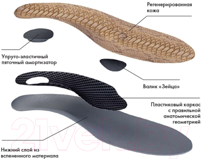 Стельки ортопедические Польза АС-115 Каркасные (р.44)