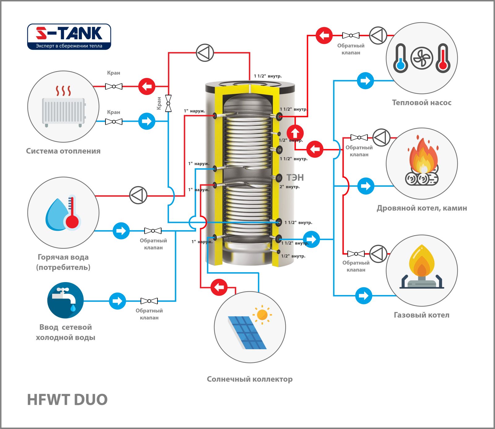 Буферная емкость S-Tank HFWT DUO 2000