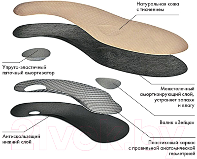 Стельки ортопедические Польза АС-111 для закрытой обуви (р.43)