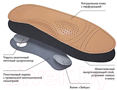Стельки ортопедические Польза АС-112 для закрытой обуви (р.41)