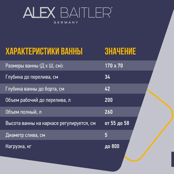 Ванна акриловая Alex Baitler Baikal 170x70
