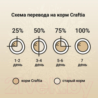 Сухой корм для собак Craftia Natura для миниатюрных и мелких пород с ягненком и перепелкой (640г)