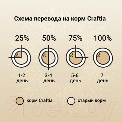 Сухой корм для собак Craftia Natura для щенков миниат и мелких пород с ягненком и перепелкой (640г)