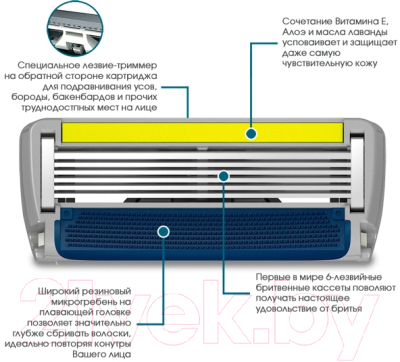 Бритвенный станок Dorco Pace 6 Plus SXA5002 (+ 2 сменные кассеты)