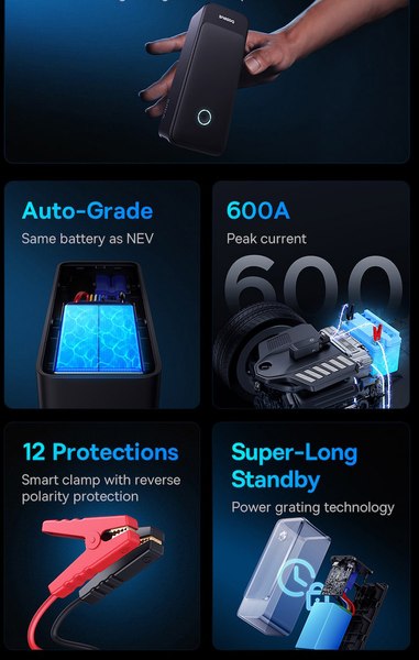 Пусковое устройство Baseus Super Energy Alpha Series Jump Starter 600A / 671200507A