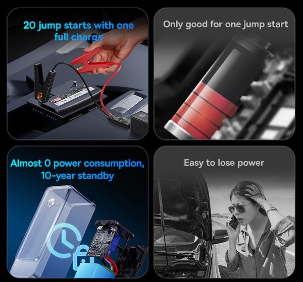 Пусковое устройство Baseus Super Energy Alpha Series Jump Starter 600A / 671200507A