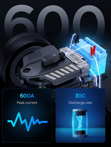 Пусковое устройство Baseus Super Energy Alpha Series Jump Starter 600A / 671200507A